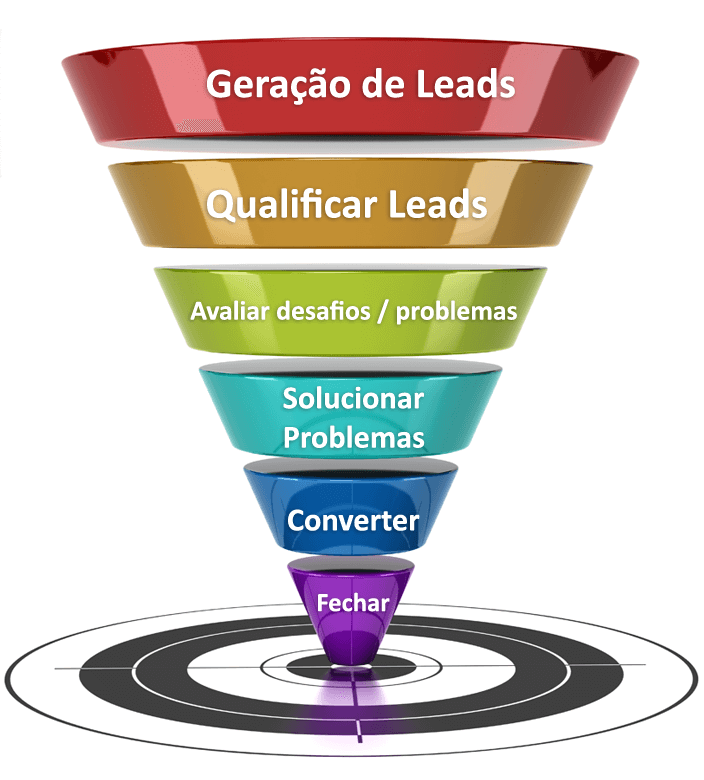 funil vendas e leads - 6 Passos para fazer um bom funil de vendas simples